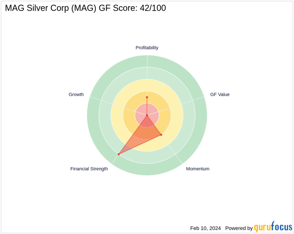 First Eagle Investment Bolsters Stake in MAG Silver Corp