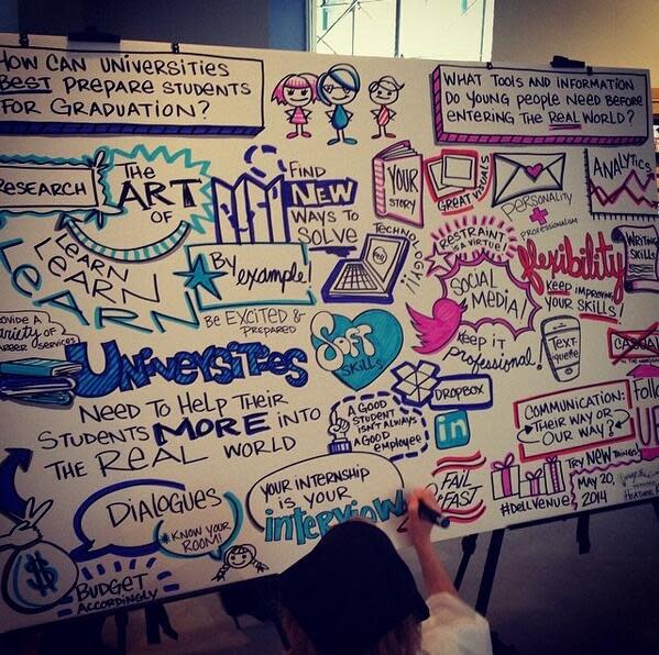 <b class="credit">Image Think </b>Visual Recap of Dell Think Tank