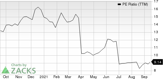 Toyota Motor Corporation PE Ratio (TTM)