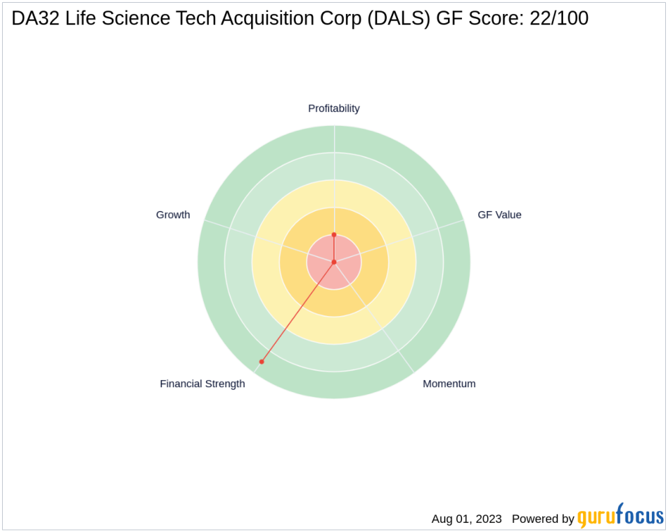 Deerfield Management Company, L.P. (Series C) Boosts Holding in DA32 Life Science Tech Acquisition Corp