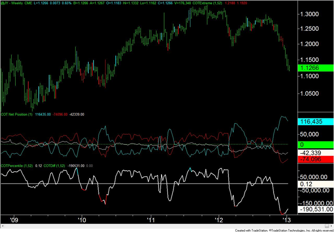 Forex_Analysis_Euro_Speculators_Flip_from_Net_Long_to_Net_Short_body_JPY.png, Forex Analysis: Euro Speculators Flip from Net Long to Net Short