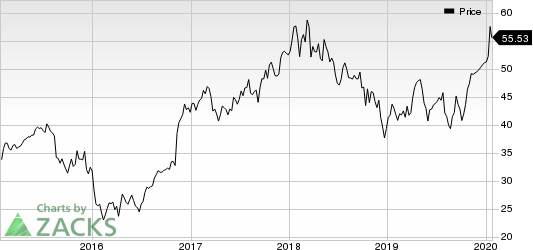 Morgan Stanley Price