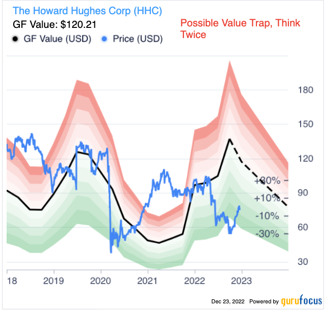 Bill Ackman Loads Up on Howard Hughes Corp