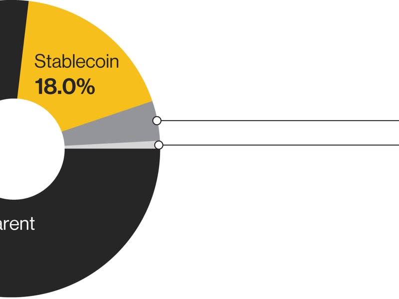 Market capitalization data is based on prices on April 30. (CoinDesk Indices)