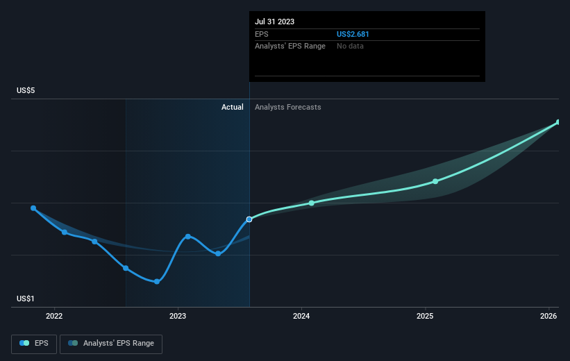 earnings-per-share-growth