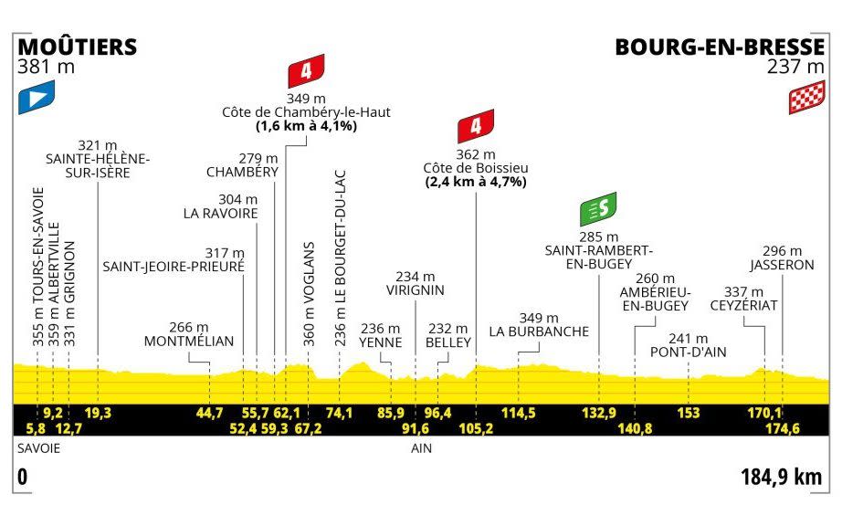 Stage 18 Profile- Tour de France 2023 route, teams and how to watch on TV