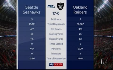 HT Stats Seattle 17 Oakland 0 - Credit: Sky Sports Main Event