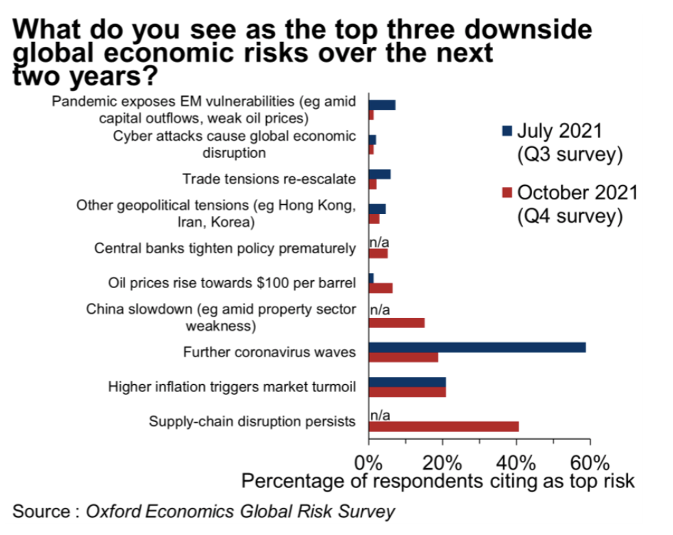 Oxford Economics