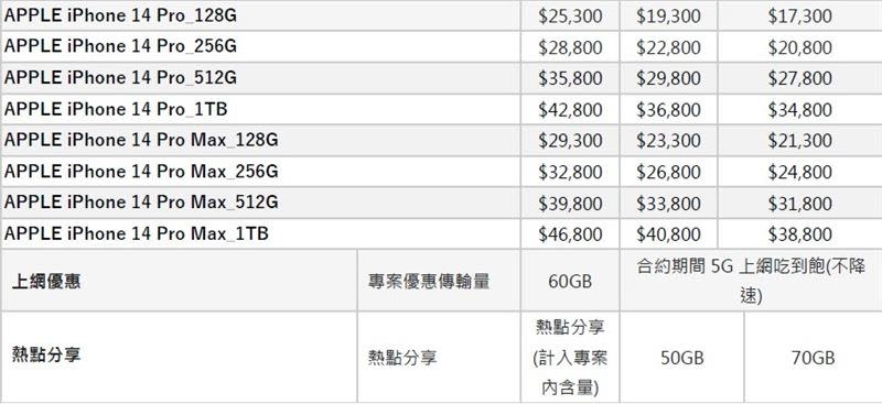 台灣大哥大iPhone 14資費。（圖／電信業者提供）