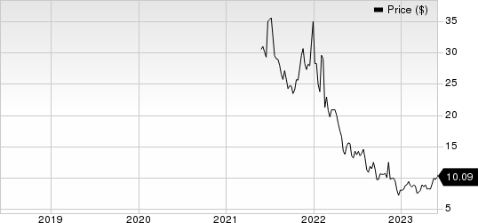 Paymentus Holdings, Inc. Price