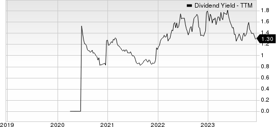 Carrier Global Corporation Dividend Yield (TTM)