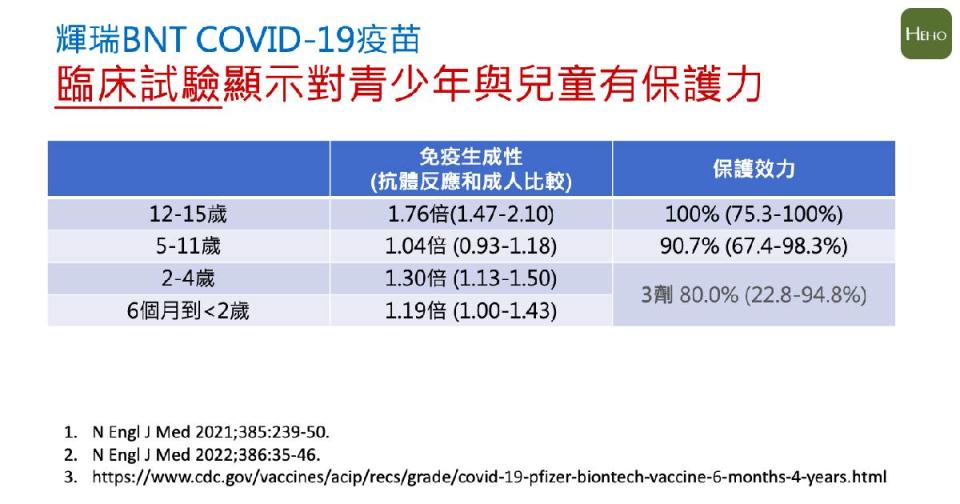 資料提供 / 臺大醫院