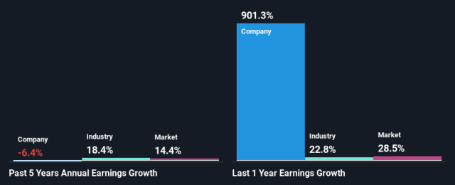 Is Lovisa Holdings (ASX:LOV) A Risky Investment?