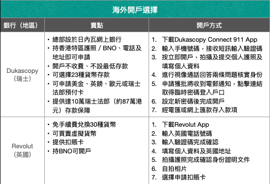 理財攻防開離岸戶口都可以平有平玩