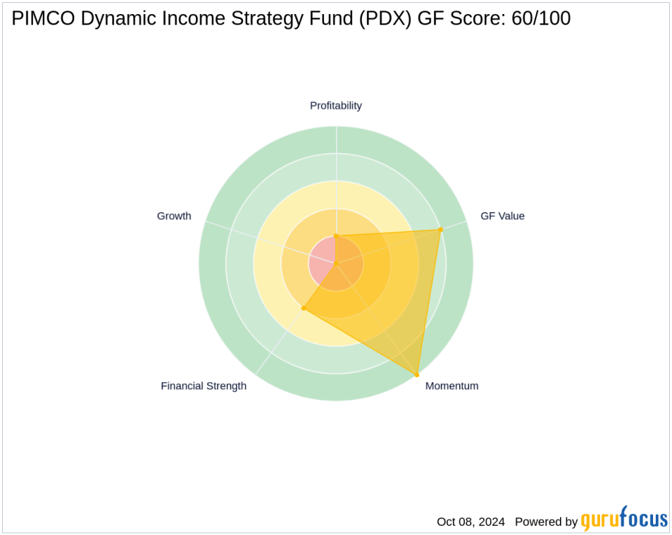 Saba Capital Management Reduces Stake in PIMCO Dynamic Income Strategy Fund