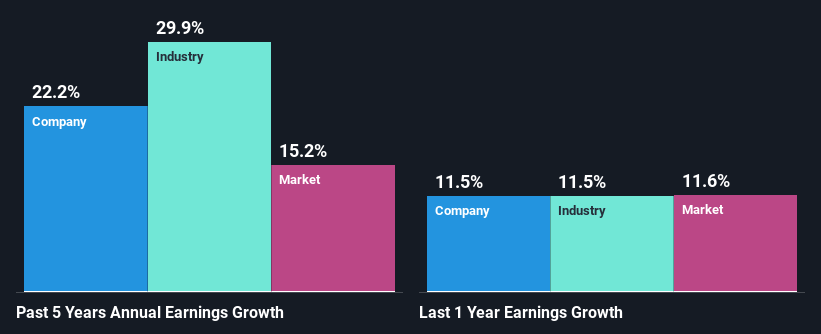 past-earnings-growth