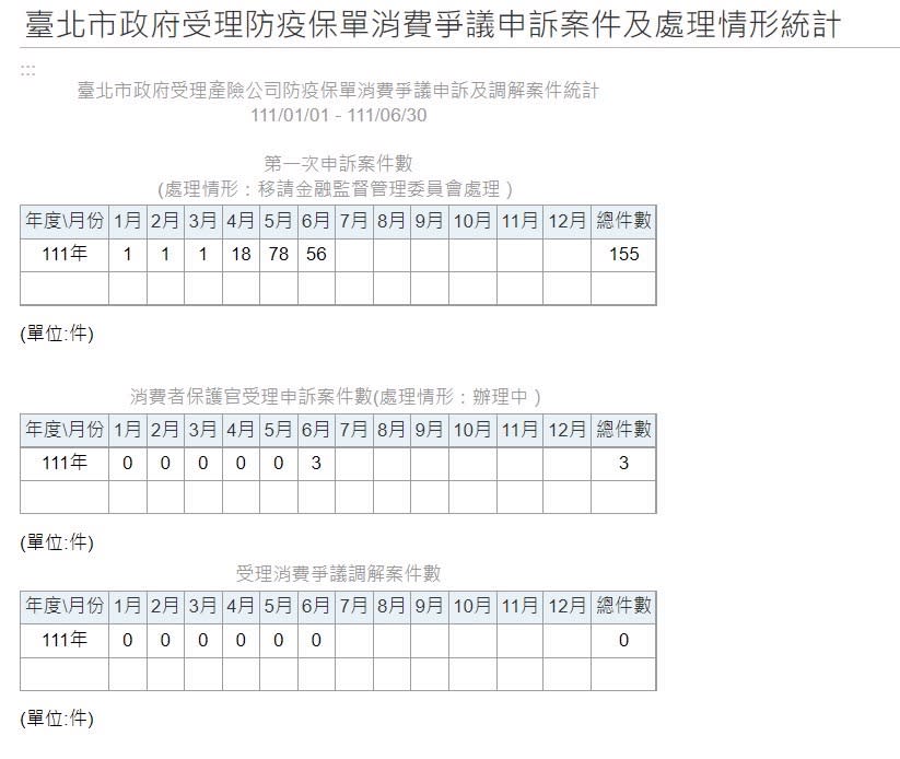 台北市法務局統計