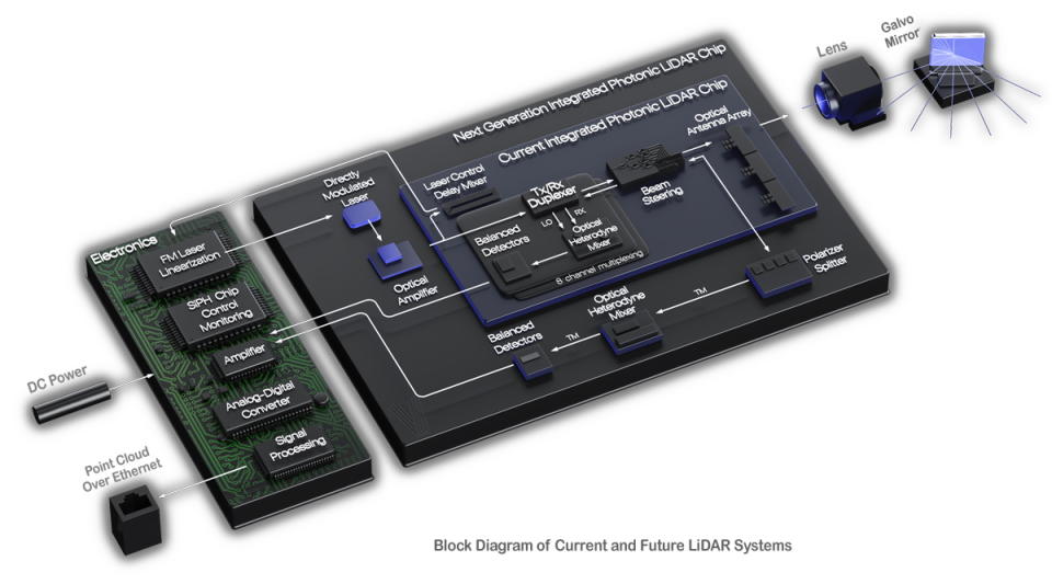 Block diagram of the Lark lidar test kit.