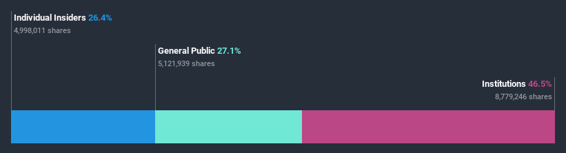 ownership-breakdown