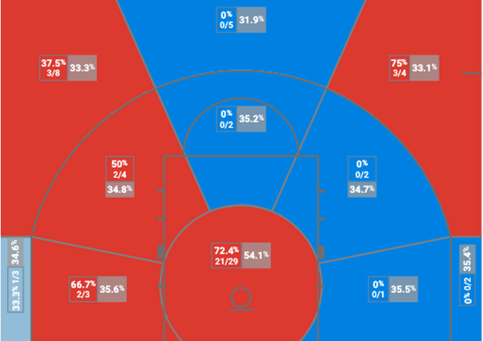 Wichita State’s shot chart against Richmond in an 80-68 win at Koch Arena on Wednesday. 