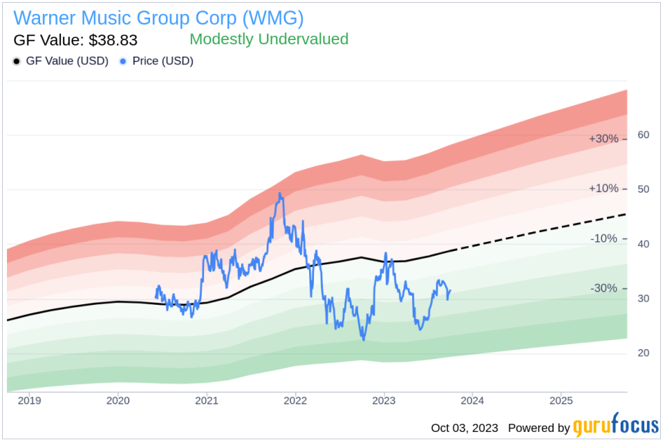 Warner Music Group (WMG): An In-Depth Look at Its Valuation