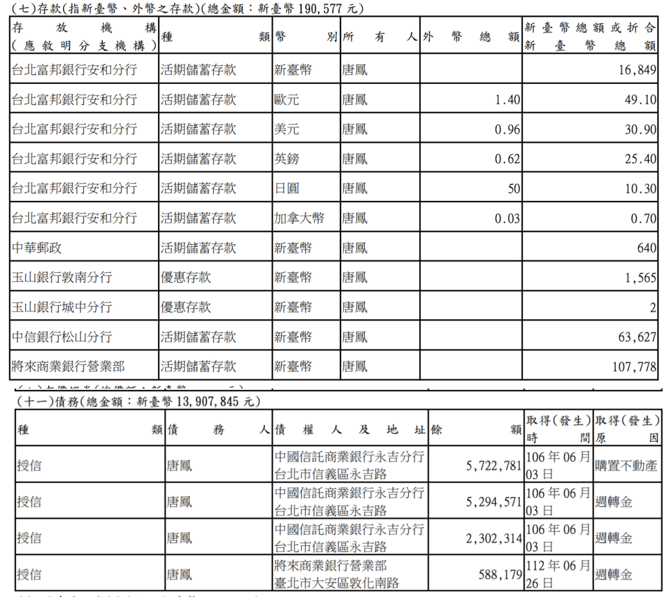 唐鳳財產申報內容。（翻攝自《廉政專刊》）