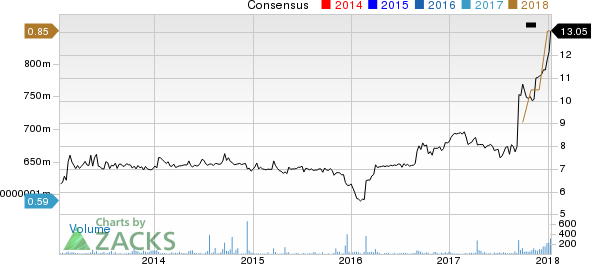 BRT Realty Trust Price and Consensus