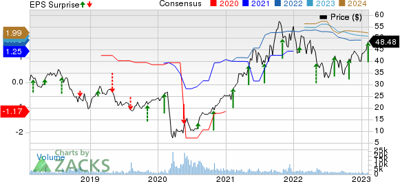 Red Rock Resorts, Inc. Price, Consensus and EPS Surprise