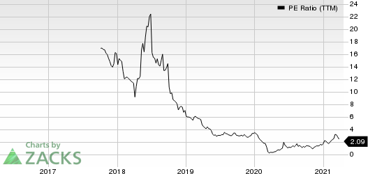 Penn Virginia Corporation PE Ratio (TTM)