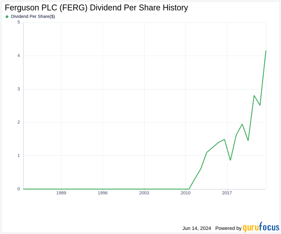 Ferguson PLC's Dividend Analysis