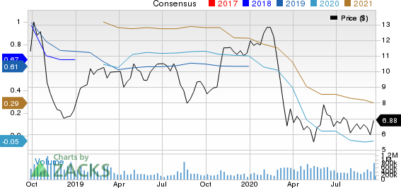 General Electric Company Price and Consensus