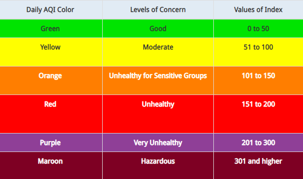 Color code provided by AirNow.gov.