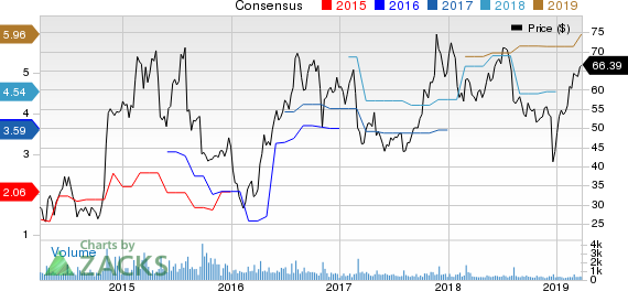 ANI Pharmaceuticals, Inc. Price and Consensus