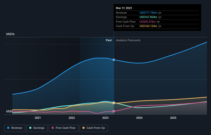 earnings-and-revenue-growth