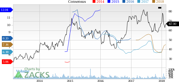 United Continental (UAL) reported earnings 30 days ago. What's next for the stock? We take a look at earnings estimates for some clues.