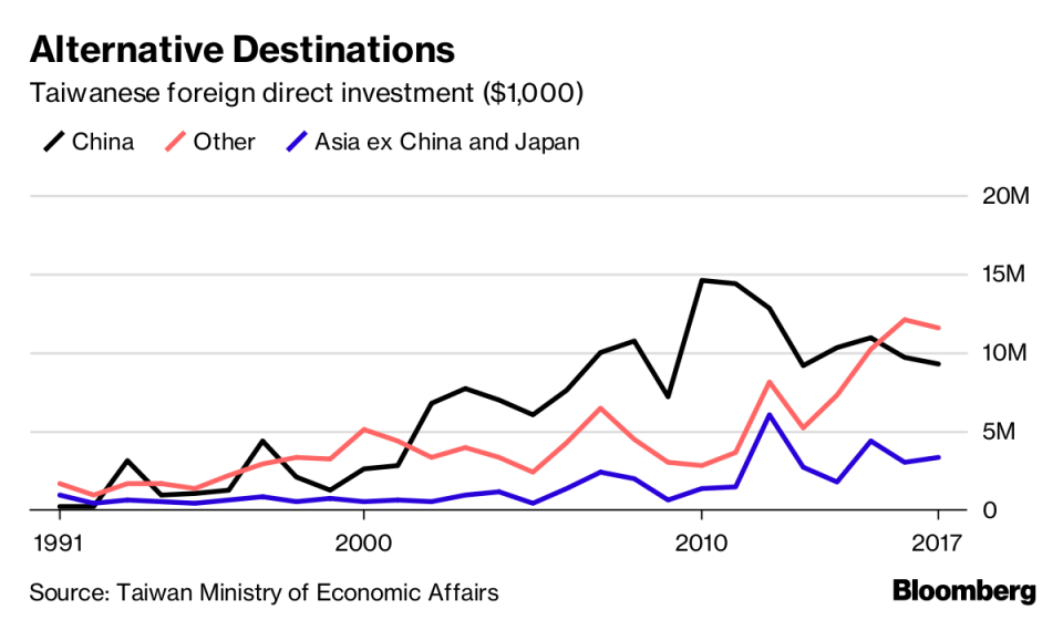 Taiwan's Underdog City Is Reborn in China-U.S. Trade Spat