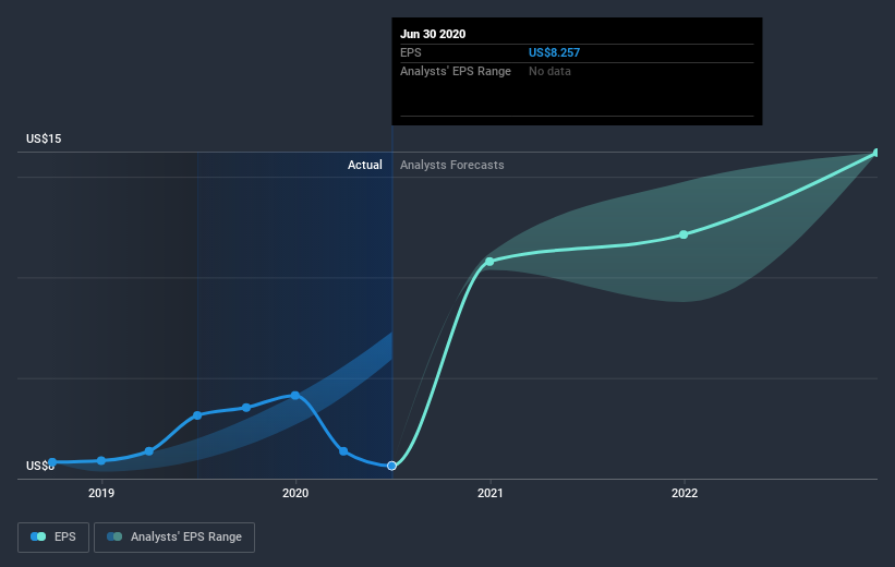 earnings-per-share-growth