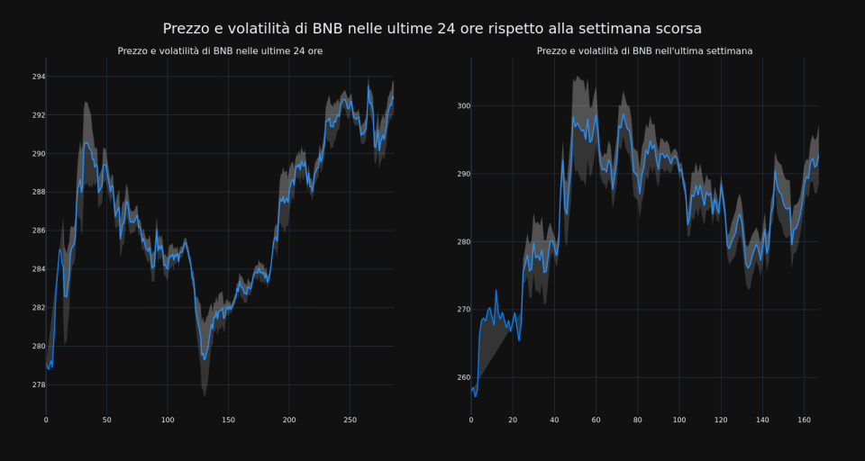 price_chart