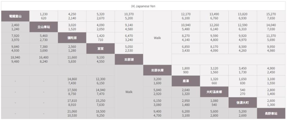 日本立山黑部阿爾卑斯山脈路線