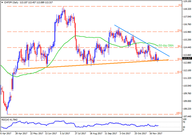 chfjpy