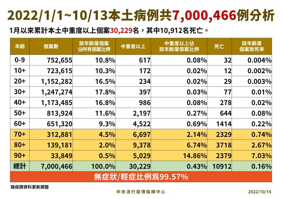 （指揮中心提供）