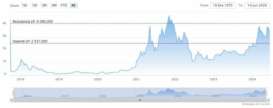 ¿Cuáles son las tres principales criptomonedas por capitalización tras el halving de Bitcoin?