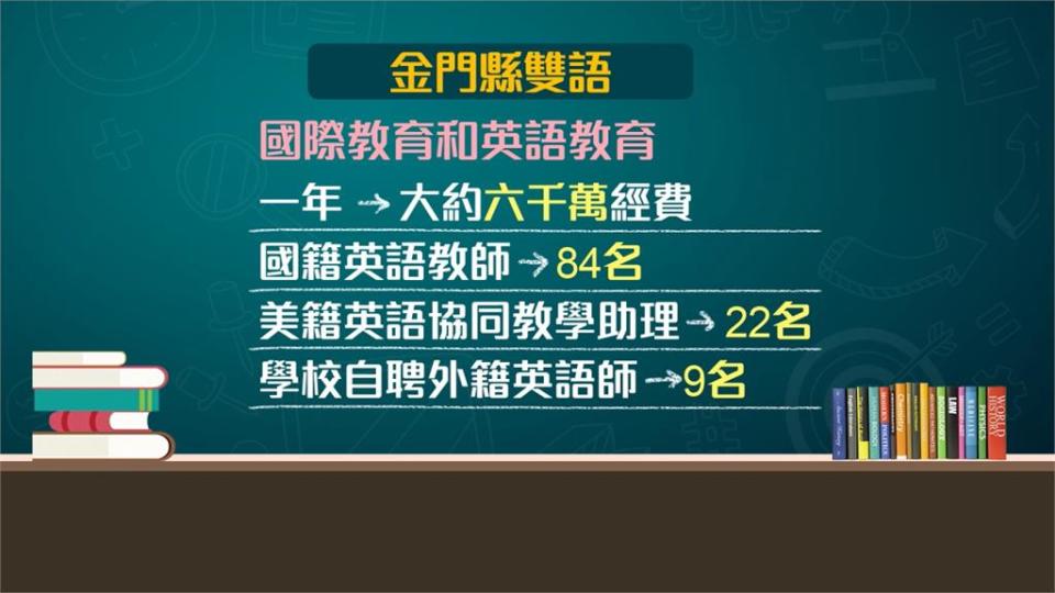 全國首例！今年新學年起 金門國小5年級生須托福檢測