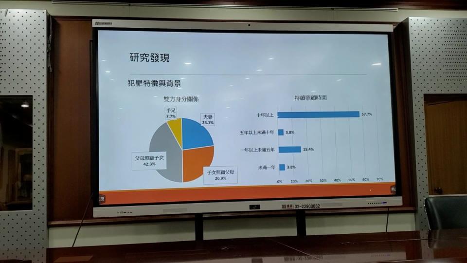 長照悲歌案件雙方身分關係。呂志明攝