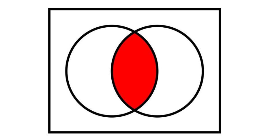 (The Independence of) The Continuum Hypothesis