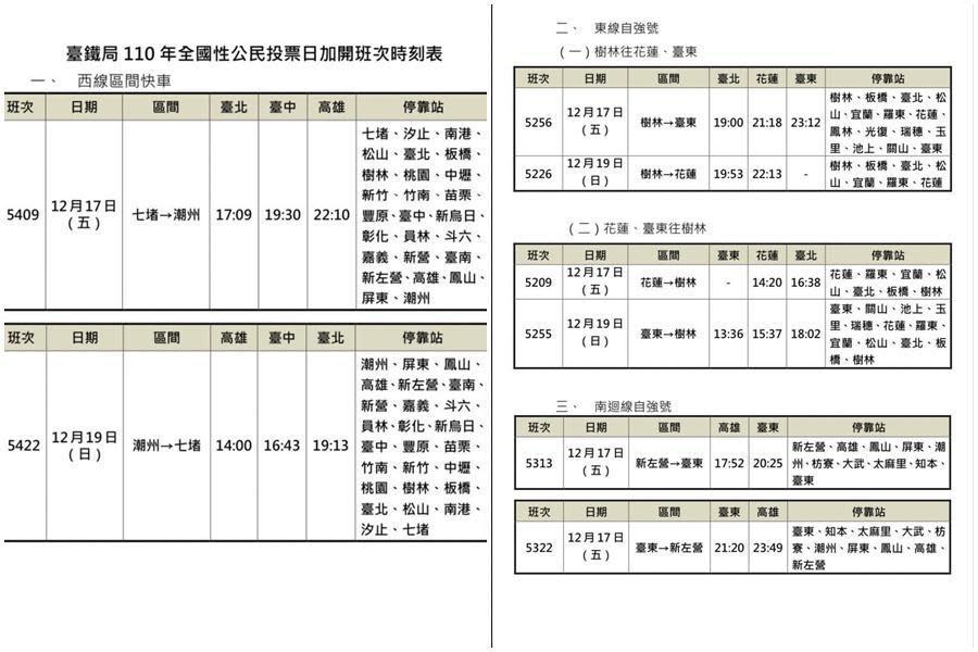 台鐵因應1218公投，再加開8班返鄉列車，12月7日起開賣。（翻攝自台鐵臉書）