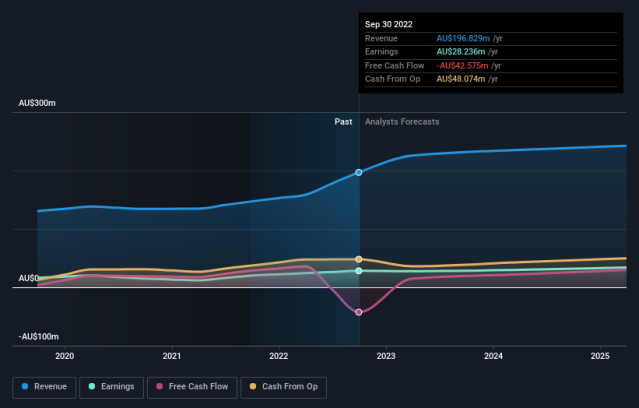 AwoX Company Profile: Stock Performance & Earnings