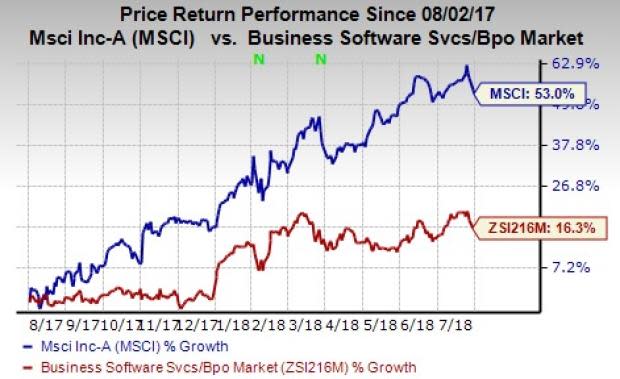 Here are a few software stocks that are set to report earnings on Aug 2. Let's see what's in store.