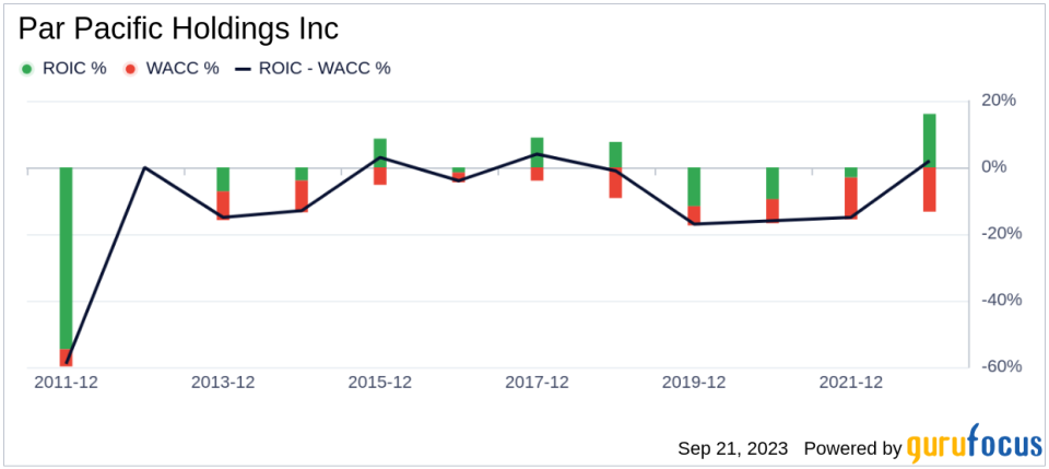 Unveiling Par Pacific Holdings (PARR)'s Value: Is It Really Priced Right?