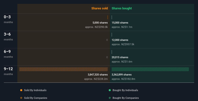 insider-trading-volume